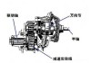 汽车前桥是哪个位置_轿车的前桥一般包括哪些元件?