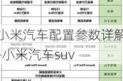 小米汽车配置参数详解-小米汽车suv