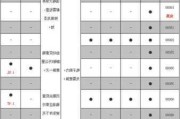 别克汽车保养周期表一览图-别克汽车保养周期