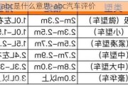 车评级abc是什么意思-abc汽车评价