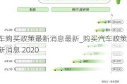 汽车购买政策最新消息最新_购买汽车政策最新消息 2020