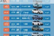 新能源汽车排行榜suv-新能源汽车排行榜前十名2023款