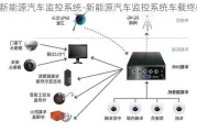 新能源汽车监控系统-新能源汽车监控系统车载终端