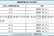 长安汽车最新消息今天价格-长安汽车最新消息今天价格表