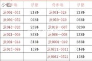 小鹏p5动力电池多少钱,小鹏p5动力电池多少钱