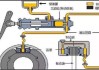 汽车制动阀工作原理-汽车制动阀工作原理