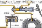 汽车制动阀工作原理-汽车制动阀工作原理