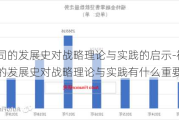 福特公司的发展史对战略理论与实践的启示-福特汽车公司的发展史对战略理论与实践有什么重要启示