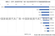 中国新能源汽车厂商-中国新能源汽车厂商排行榜