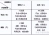 丰田汽车公司swot分析-丰田汽车swot分析法