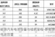 新能源汽车电池容量与续航里程-新能源汽车电池容量