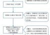 北京汽车过户后指标更新流程-北京汽车过户后指标更新多久