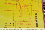 小型汽车倒桩考试-小车倒桩的标准尺寸