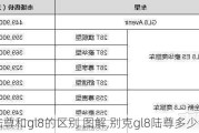 陆尊和gl8的区别 图解,别克gl8陆尊多少钱