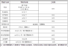 捷达汽车维修资料_捷达车维修费用高吗