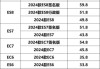 蔚来汽车车型及售价-蔚来汽车2021款价格