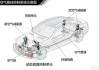 汽车悬挂系统包括哪几种-汽车5种常见的悬挂系统