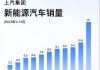 上汽集团新能源汽车销量2019-上汽汽车新能源销量