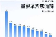 上汽集团新能源汽车销量2019-上汽汽车新能源销量