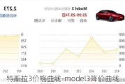 特斯拉3价格曲线-model3降价曲线