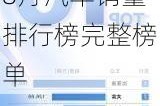 8月汽车销量排行榜完整榜单2020-8月汽车销量排行榜完整榜单