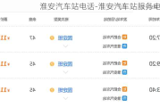 淮安汽车站电话-淮安汽车站服务电话