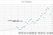 特斯拉估值模型-特斯拉 估值模型