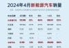 新能源汽车销量排行榜-新能源汽车销量排行榜2024年4月