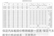 保定汽车租赁价格明细表一览表-保定汽车租赁价格明细表一览表图片