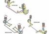 汽车悬挂有哪几种 汽车悬挂系统哪种好-汽车悬挂的种类和特点
