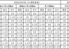 汽车节能补贴政策7000亿_车辆节能补贴