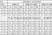 汽车节能补贴政策7000亿_车辆节能补贴