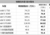 特斯拉报价 特斯拉汽车报价及图片-特斯拉汽车报价大全一览表