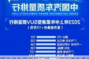 国产汽车质量排行榜一_国产汽车质量排行榜2021