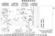 plc2000防盗器说明书-plc2000汽车防盗器