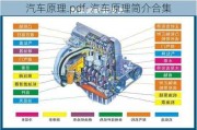 汽车原理.pdf-汽车原理简介合集