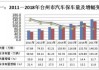 台州汽车保有量排名-台州汽车保有量排名第几