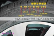 suv轮胎直径对照表-suv汽车轮胎型号