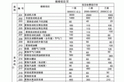 捷达汽车维修项目清单-捷达车修理