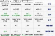 奥迪suv汽车大全报价一览表-奥迪suv报价2021款官方指导价