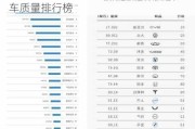 中国自主品牌汽车哪家最好的-中国自主车质量排行榜