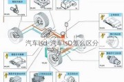 汽车lsd-汽车lsD怎么区分