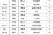 5月份汽车销量榜单-5月份汽车销量排行全