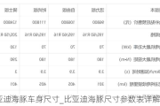 比亚迪海豚车身尺寸_比亚迪海豚尺寸参数表详解