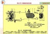 汽车冷凝器和蒸发器区别大吗_汽车冷凝器和蒸发器区别