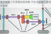 汽车分动器工作原理动画讲解-汽车分动器工作原理动画讲解