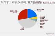 赛力斯汽车公司股权结构_赛力斯创始人