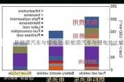 新能源汽车与锂电池-新能源汽车与锂电池比较