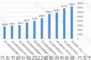 汽车节能补贴2022最新消息新闻-汽车节能补贴2022最新消息