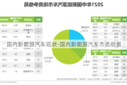 国内新能源汽车现状-国内新能源汽车市场前景